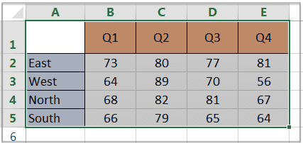Transpose Data in Excel